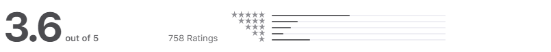 App Store review of 3.6 stars for The ASL App