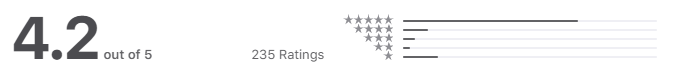 App Store review of 4.2 stars for the Subtitles Viewer! app for use with movies and shows
