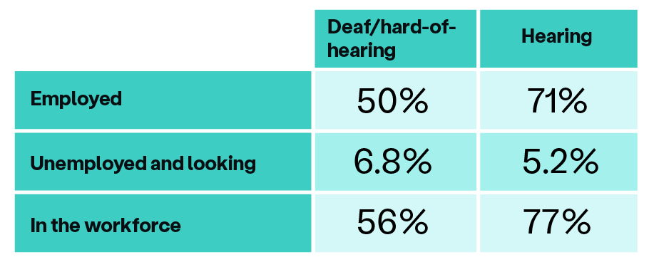 job opportunities for deaf and hard of hearing