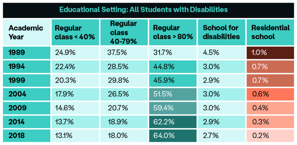 hard of hearing student statistics