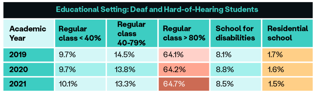 deaf student statistics